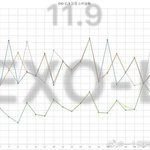 [EXO] 야 이거 그래프 <b>설명</b>좀