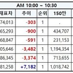 [EXO] 뫄뫄10시~10시30분 마이너스