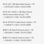 [EXO] 뫄뫄 <b>추이</b> 확인해✔️✔️