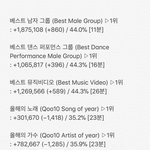 [EXO] 뫄뫄11시~11시 30분추이