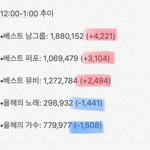 [방탄소년단] 12:00-1:00 추이✔️ 우리가 오늘 투표를 안...