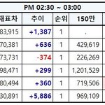 [EXO] 2시30분~3시추이 뮤비마이너스✔️