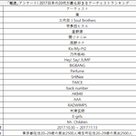[댓글부탁해] 2017년 일본 20대들이 가장 좋아하는 가수 순위...