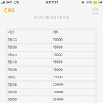 [EXO] >>>>ㅋㅋㅇ 격차 표 완벽 <b>수정</b>본<<<<
