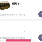 [BTOB] <b>네티즌</b>인기상 밑순위랑 별차이안나