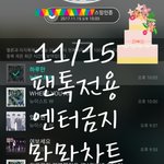 [뉴이스트] ## 11/15 수요일 뫄뫄 차트(+수상을 축하해)...