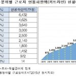 [개깊은빡침] 금수저 <b>허세</b>좀 그만 부리면 안돼나?