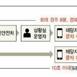 <b>재난</b>문자 빨리온거 기상청이 발전한게 아님
