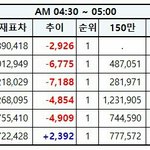 [EXO] 어제까지만 해도 올노 <b>올가</b>