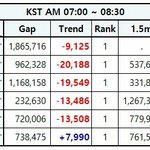 [EXO] 아니 무슨 <b>이시간</b>에 2만씩 격차 줄어드냐