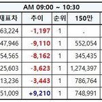 [EXO] 9시~10시30분추이⚠️<b>족</b>같음투표해⚠️⚠️