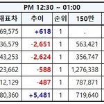 [EXO] 12시30분~1시<b>추이</b>✔️투표해