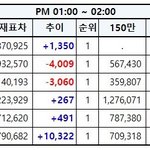 [EXO] <b>1</b>시~<b>2</b>시추이✔️ 여전히 족같음 열투!