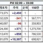 [EXO] 2시~3시 추이✔️<b>퍼포</b> 뮤비 마이너스
