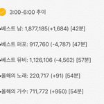 [방탄소년단] ⭕️⭕️⭕️6:00-7:00(1시간)추이⭕️⭕️⭕️역주행