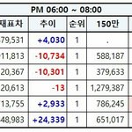 [EXO] 추이 한결같이 <b>지랄남</b>