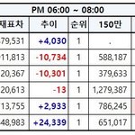 [EXO] 6시~8시 추이✔️✔️계속<b>족</b>같음⚠️⚠️