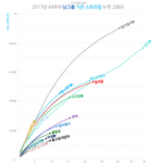 [BTOB] 이거 둥임? 무비랑 그리워다추이