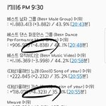 [EXO] <b>친절</b>하게 이상추이 표시도 해봤다