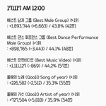 [EXO] 1시간 30분 간 <b>추이</b>