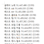 [방탄소년단] 엠1넷 <b>합산</b>