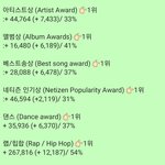 [EXO] 원래 <b>네티즌</b> 추이가 젤젛지않냐??