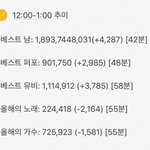 [방탄소년단] ⭕️⭕️⭕️12:00-1:00(1시간)<b>추이</b>⭕️⭕️⭕️