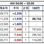 [EXO] 4시~5시추이✔️개족같음~~✔️문의<b>하셈</b>