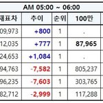 [EXO] 5시~6<b>시추</b>의✔️문의많이해줘⚠️미쳤음