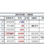 [EXO] 7시~8시추이⚠️⚠️⚠️<b>문의</b>해⚠️⚠️⚠️