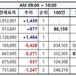 [EXO] 9시~10시<b>추이</b>✔️불판가셈✔️