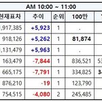 [EXO] 10-11시 추이 맘마는 사과하고 <b>피드백</b> 해라