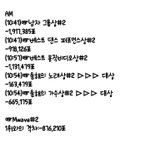 [방탄소년단] 11시 추이