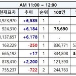 [EXO] 11시~12시 추이 보고가셈