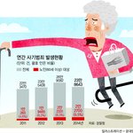 <b>악인</b>들의 최후 모음