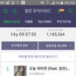 [세븐틴] 애들아 우지 핫트렌드상