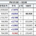[EXO] <b>1</b>시~<b>2</b>시 추이 열투 문의도 열심히