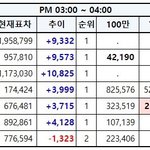 [EXO] 3시~4시 추이✔️뫄뫄 계속 우리갖고놈 문의<b>하셈</b>⚠️