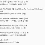 [EXO] 4시~4시30분추이✔️문의전화하면서 투표도<b>하셈</b>✔️