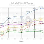 [EXO] 엥 그래프 또 생겼네