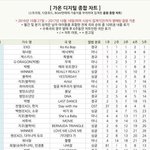 <b>수정</b>) 남자아이돌 앵간 음원쎈데??
