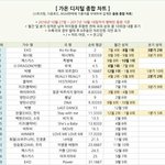 [EXO] 왜 코<b>밥</b>이 순위 평균은 2위임?