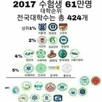대학 <b>서열</b>표...제발 하나만 걸려라ㅠㅠㅠ