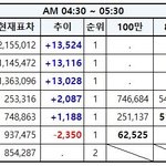 [EXO] 4시30분~5시30분⚠️<b>암</b>1넷 계속문의⚠️