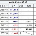 [EXO] 5시30분~6시30분추이✔️<b>올가</b>마이너스⚠️