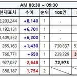 [EXO] 8시30분~9시30분✔️추이떨어짐✔️