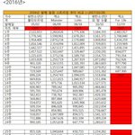방탄이 엑소보다 음원.<b>음반</b> 다 높은건 팩트