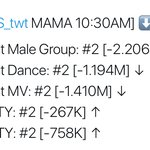 [방탄소년단] 10:30-11:30 <b>추이</b> 비교✔️