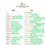 일본 <b>아이돌쪽</b> 관심 많은 애들 드루와