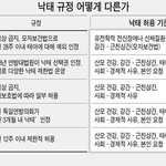 [드루와] 낙태죄 폐지 반대하는 이유